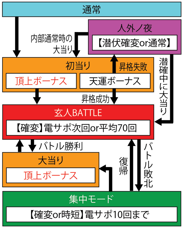 4.1.1 図解ゲームチャート画像