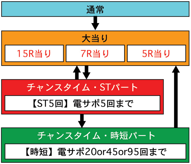 2.1.1 図解ゲームチャート画像