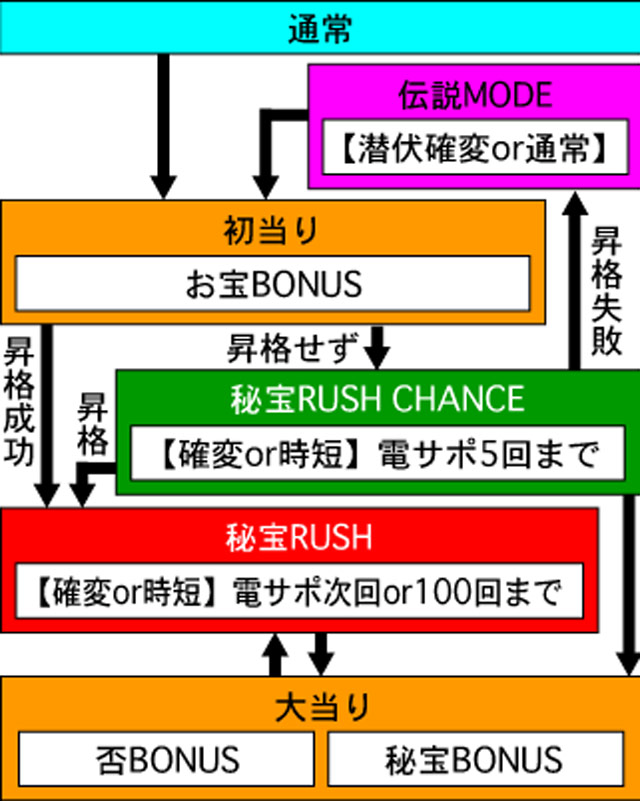 4.1.1 図解ゲームチャート画像
