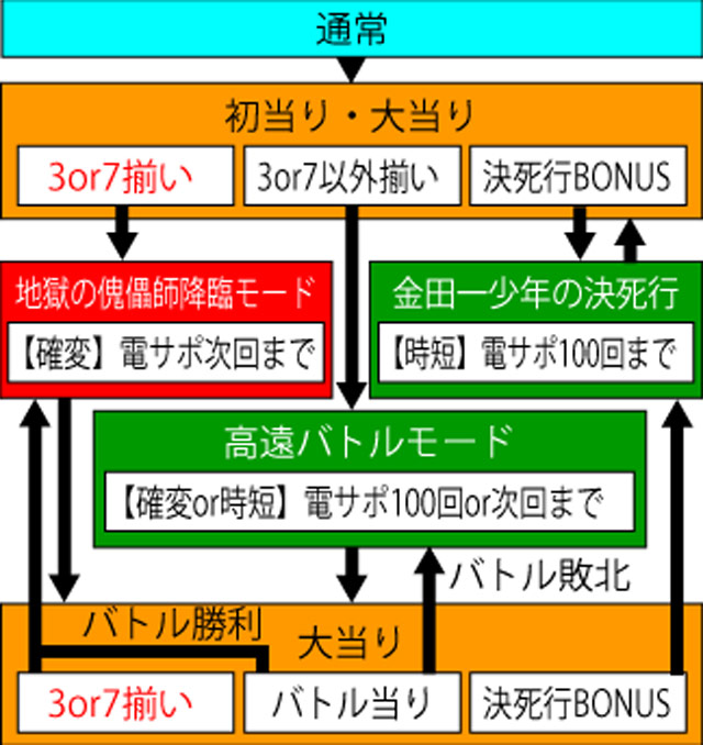 3.1.1 図解ゲームチャート画像