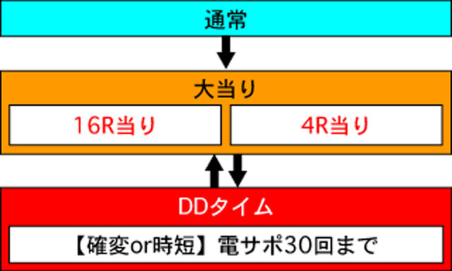4.1.1 図解ゲームチャート画像