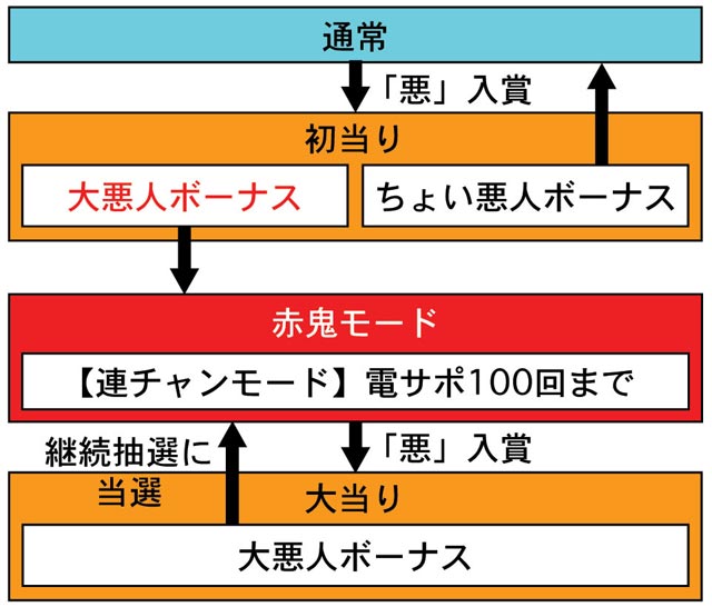 3.1.1 図解ゲームチャート画像