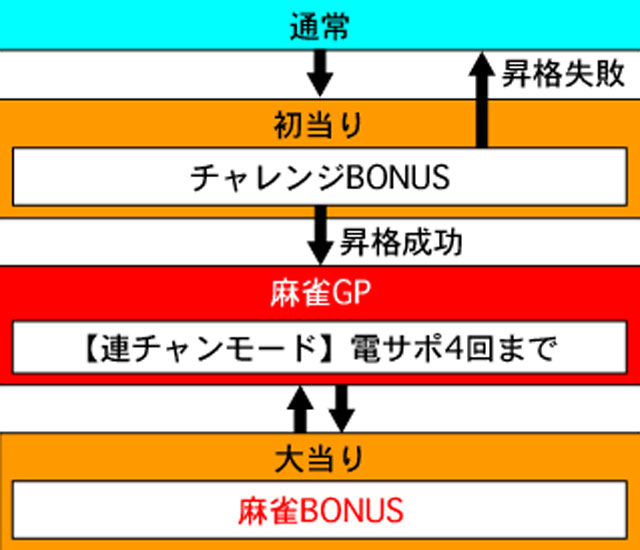 3.1.1 図解ゲームチャート画像