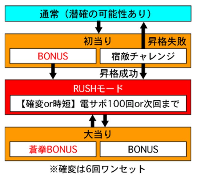 4.1.1 図解ゲームチャート画像