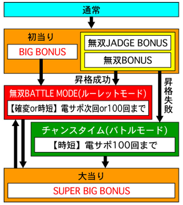 3.1.1 図解ゲームチャート画像