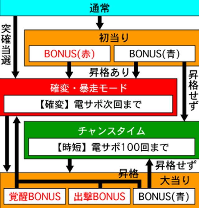 3.1.1 図解ゲームチャート画像
