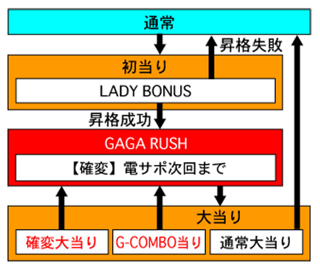 3.1.1 図解ゲームチャート画像