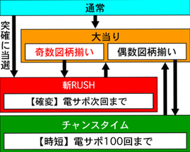 2.1.1 図解ゲームチャート画像