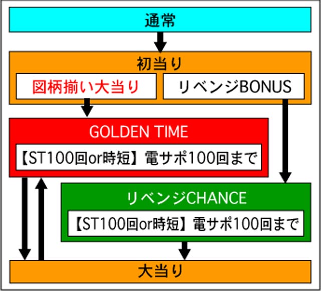 2.1.1 図解ゲームチャート画像