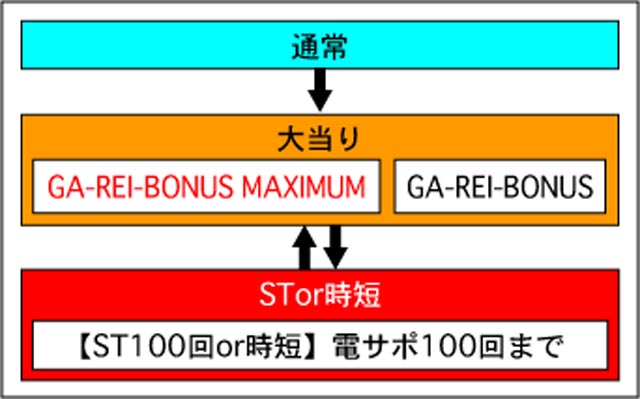 3.1.1 図解ゲームチャート画像