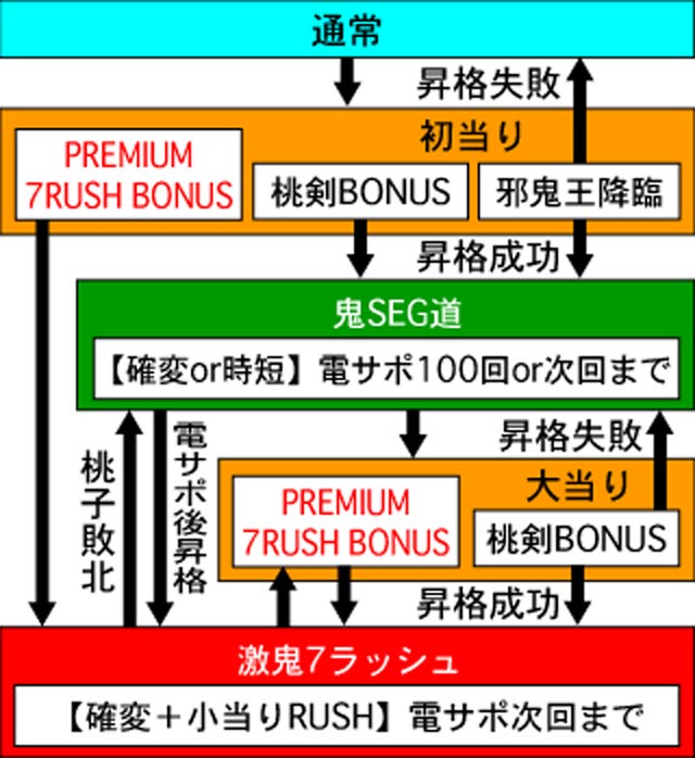 3.1.1 図解ゲームチャート画像