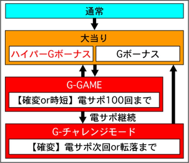 3.1.1 図解ゲームチャート画像