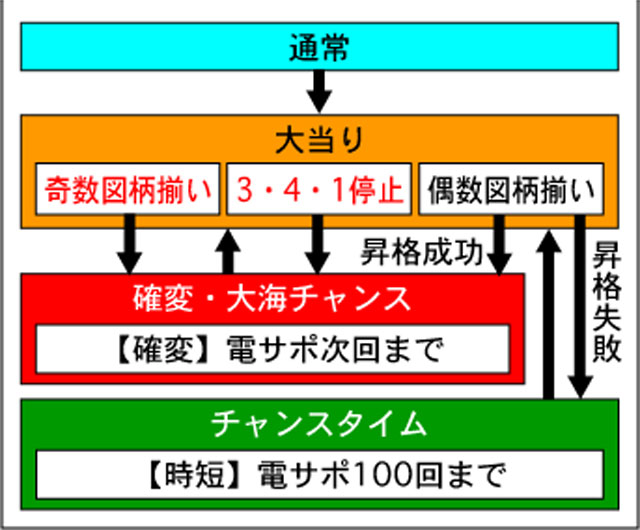 3.1.1 図解ゲームチャート画像