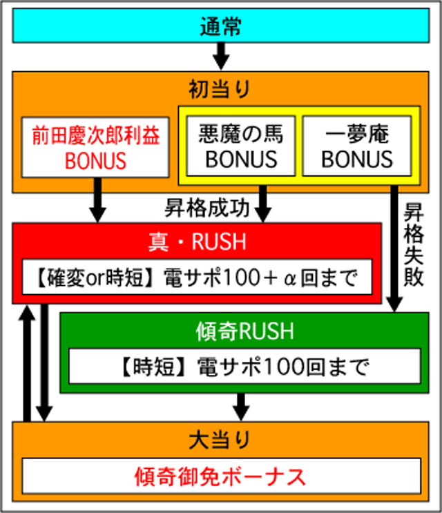 3.1.1 図解ゲームチャート画像