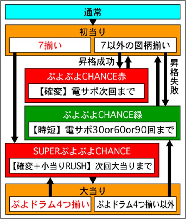 3.1.1 図解ゲームチャート画像