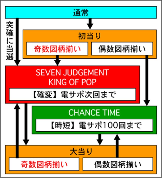 3.1.1 図解ゲームチャート画像