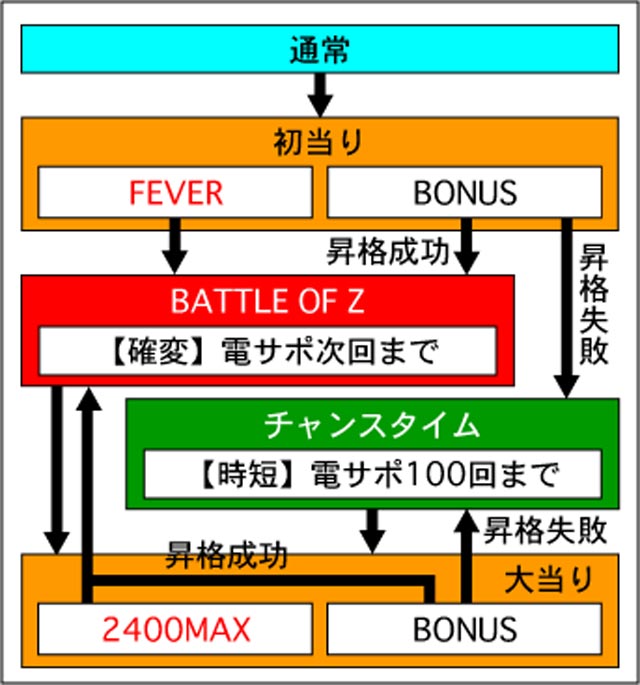 3.1.1 図解ゲームチャート画像