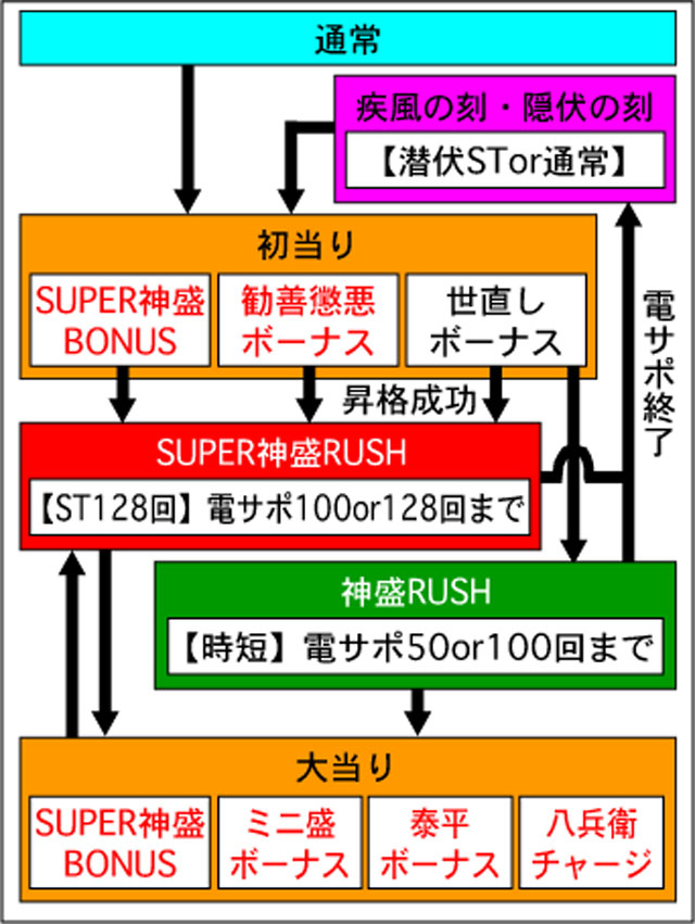 4.1.1 図解ゲームチャート画像