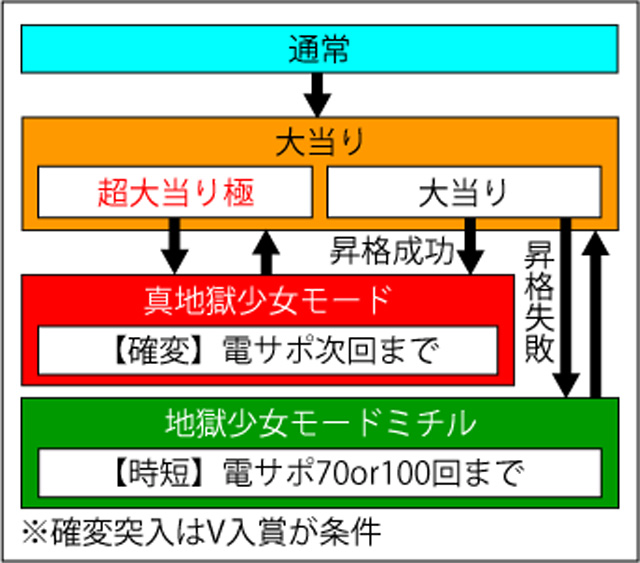 3.1.1 図解ゲームチャート画像