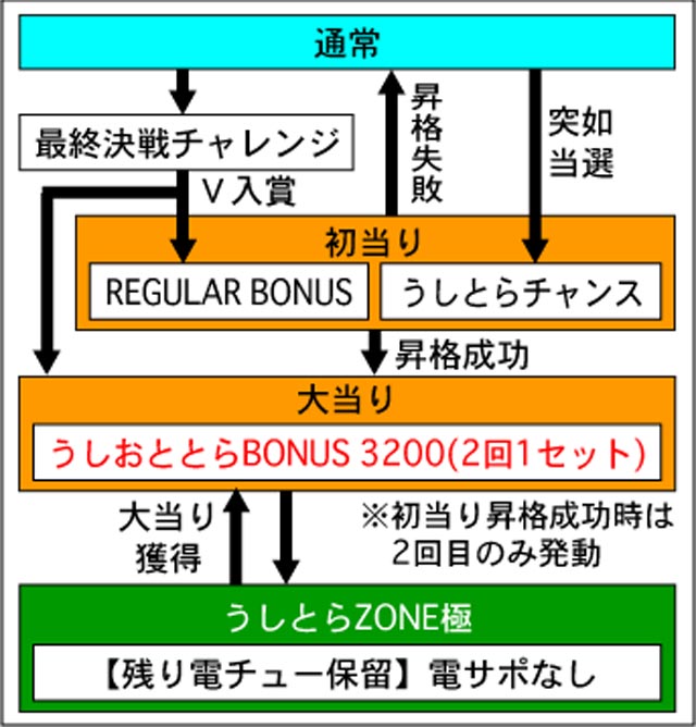 3.1.1 図解ゲームチャート画像