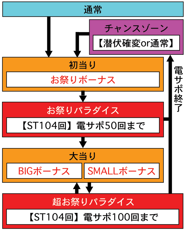 4.1.1 図解ゲームチャート画像