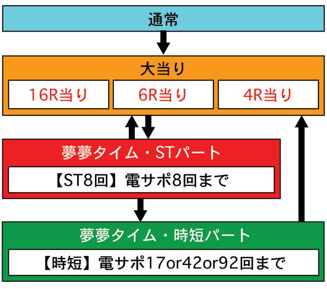 3.1.1 図解ゲームチャート画像