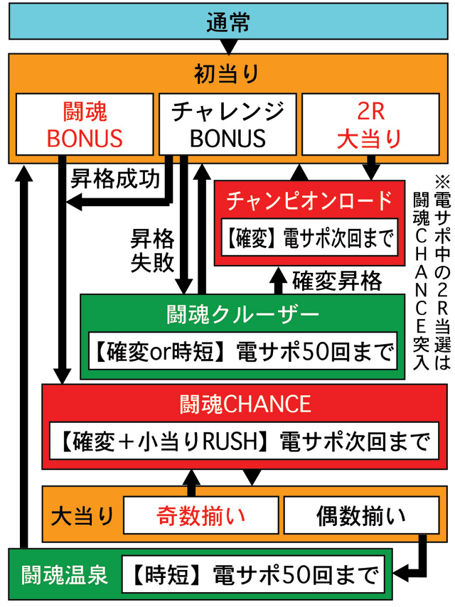 3.1.1 図解ゲームチャート画像