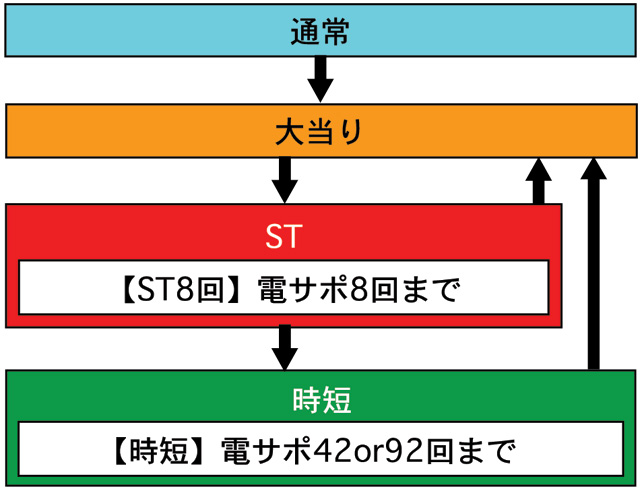 3.1.1 図解ゲームチャート画像