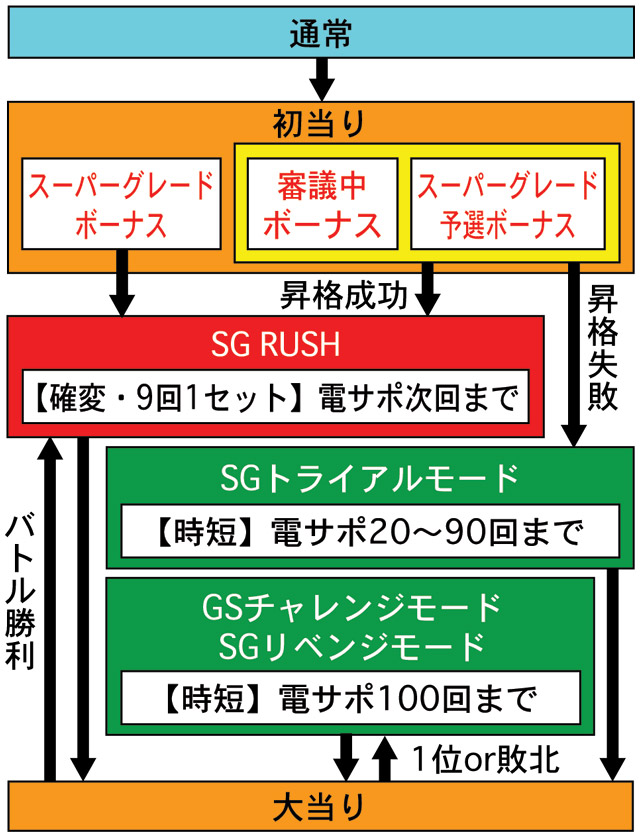 3.1.1 図解ゲームチャート画像