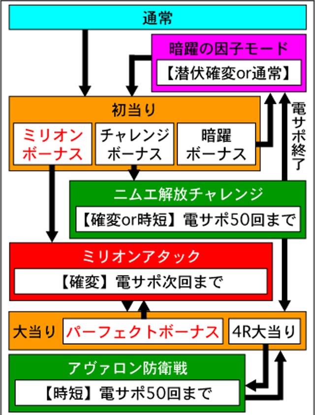 4.1.1 図解ゲームチャート画像