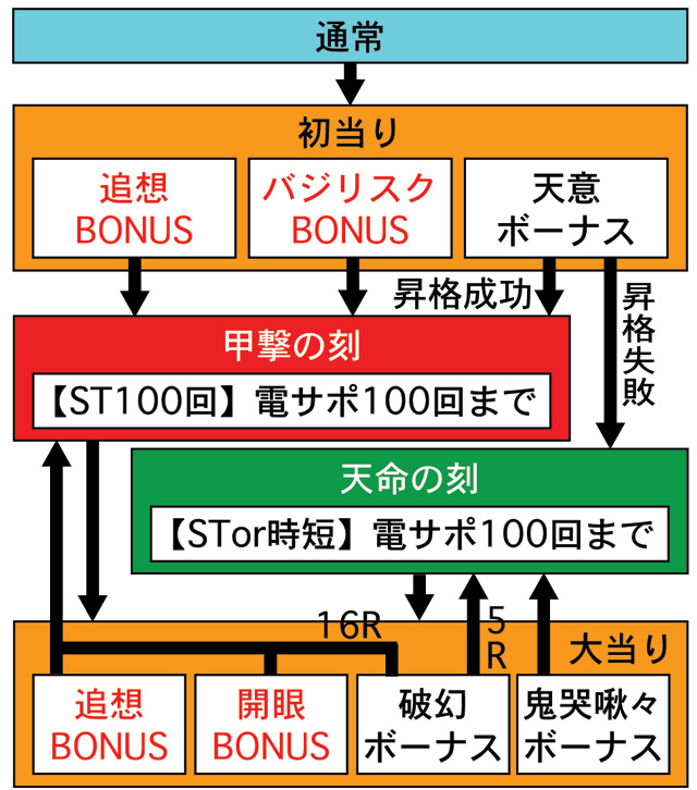 3.1.1 図解ゲームチャート画像