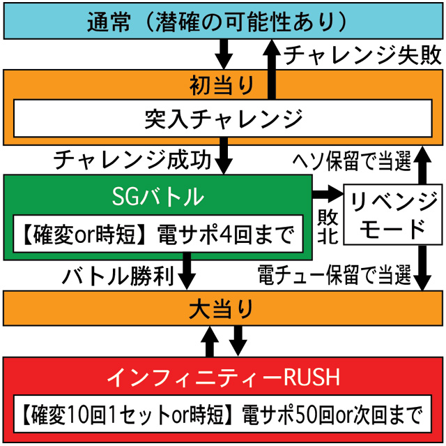 3.1.1 図解ゲームチャート画像