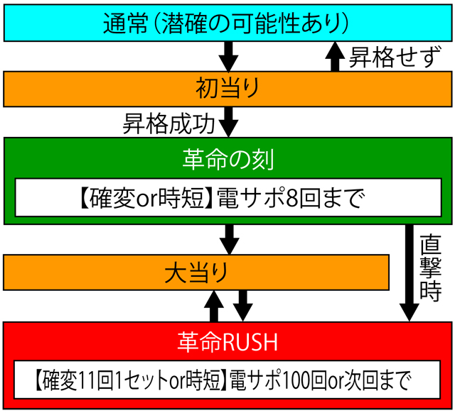 3.1.1 図解ゲームチャート画像