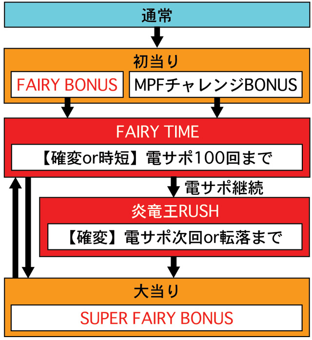 3.1.1 図解ゲームチャート画像
