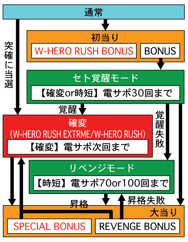 3.1.1 図解ゲームチャート画像