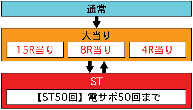 3.1.1 図解ゲームチャート画像