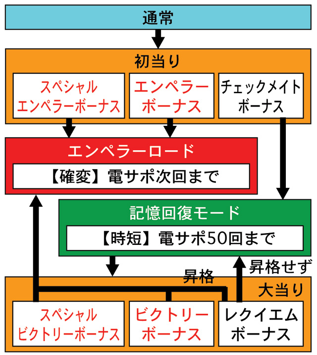 3.1.1 図解ゲームチャート画像