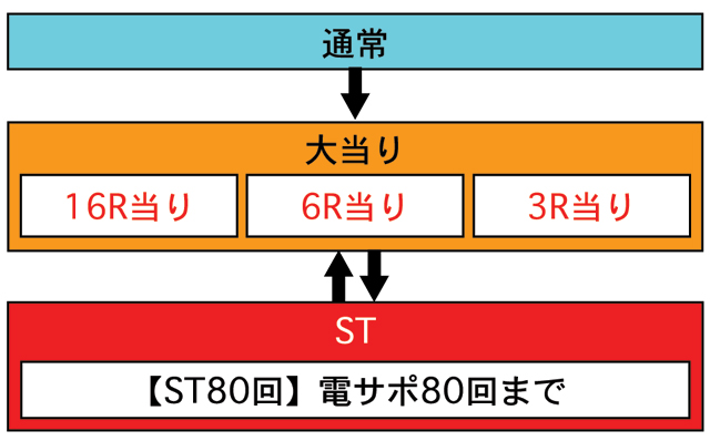 3.1.1 図解ゲームチャート画像