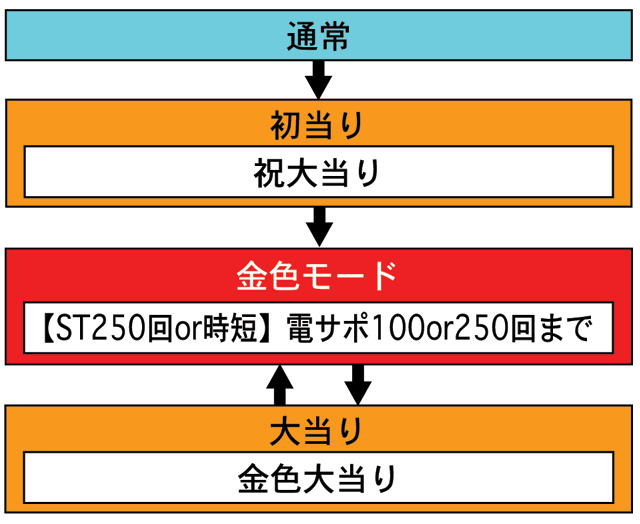 3.1.1 図解ゲームチャート画像