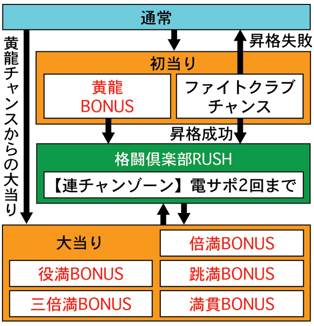 3.1.1 図解ゲームチャート画像
