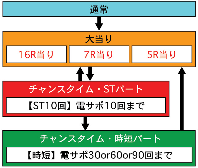 2.1.1 図解ゲームチャート画像