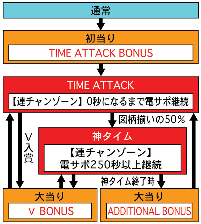 3.1.1 図解ゲームチャート画像