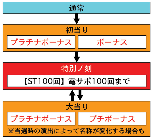 3.1.1 図解ゲームチャート画像