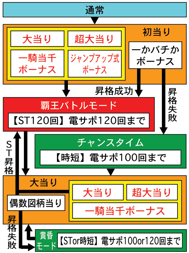 3.1.1 図解ゲームチャート画像