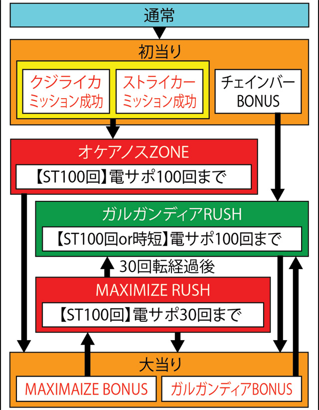 3.1.1 図解ゲームチャート画像