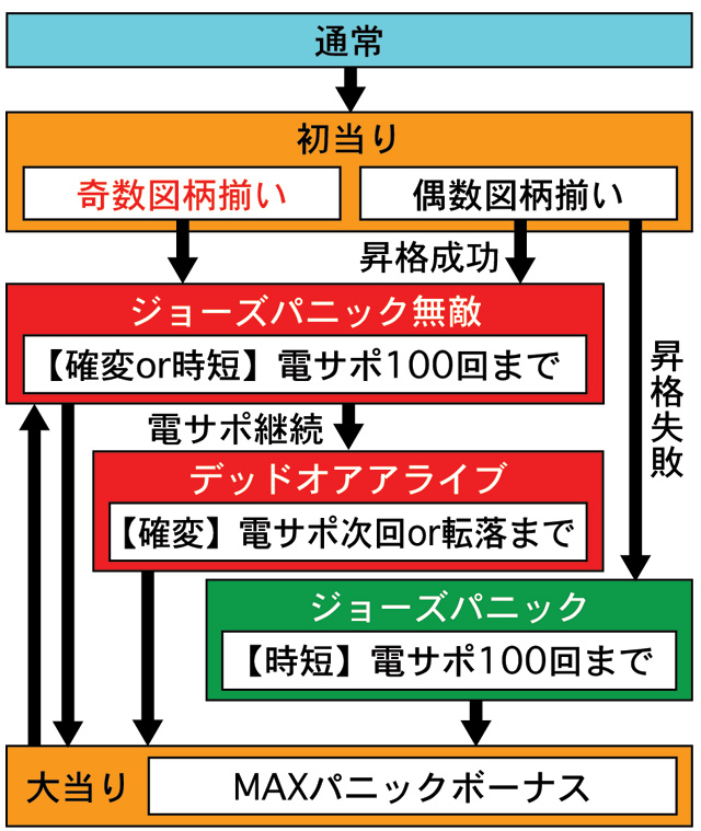 3.1.1 図解ゲームチャート画像