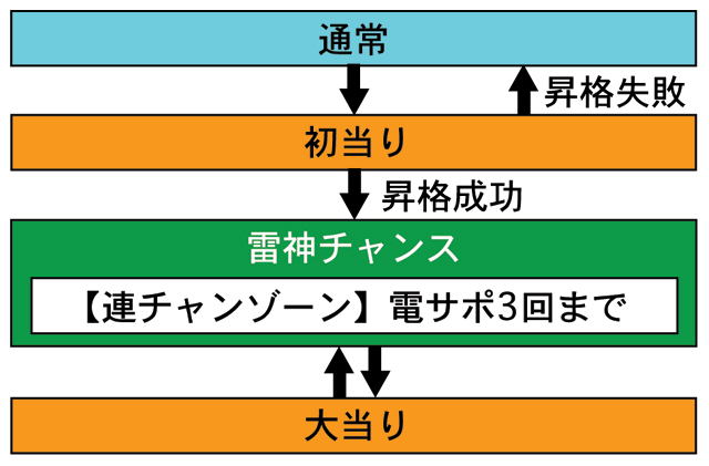 2.1.1 図解ゲームチャート画像