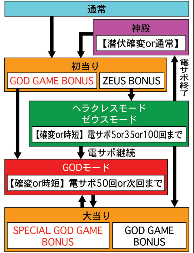 4.1.1 図解ゲームチャート画像