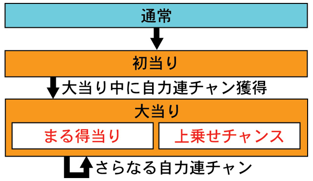 3.1.1 図解ゲームチャート画像