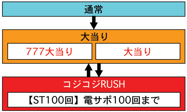 3.1.1 図解ゲームチャート画像